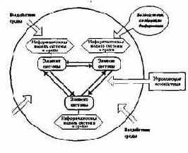 Информатика. Систематический курс