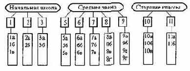 Информатика. Систематический курс