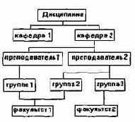 Информатика. Систематический курс
