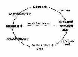 Информатика. Систематический курс