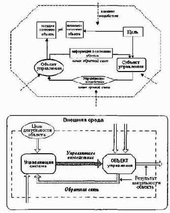 Информатика. Систематический курс