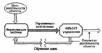 Информатика. Систематический курс