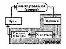 Информатика. Систематический курс