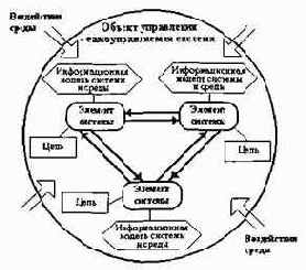 Информатика. Систематический курс