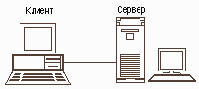 Как организуется межкомпьютерная связь?