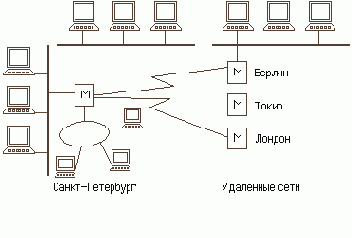 Как соединяются между собой локальные сети?